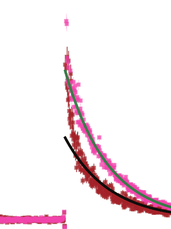 Figure from Recovery dynamics of a gap-engineered transmon after a quasiparticle burst